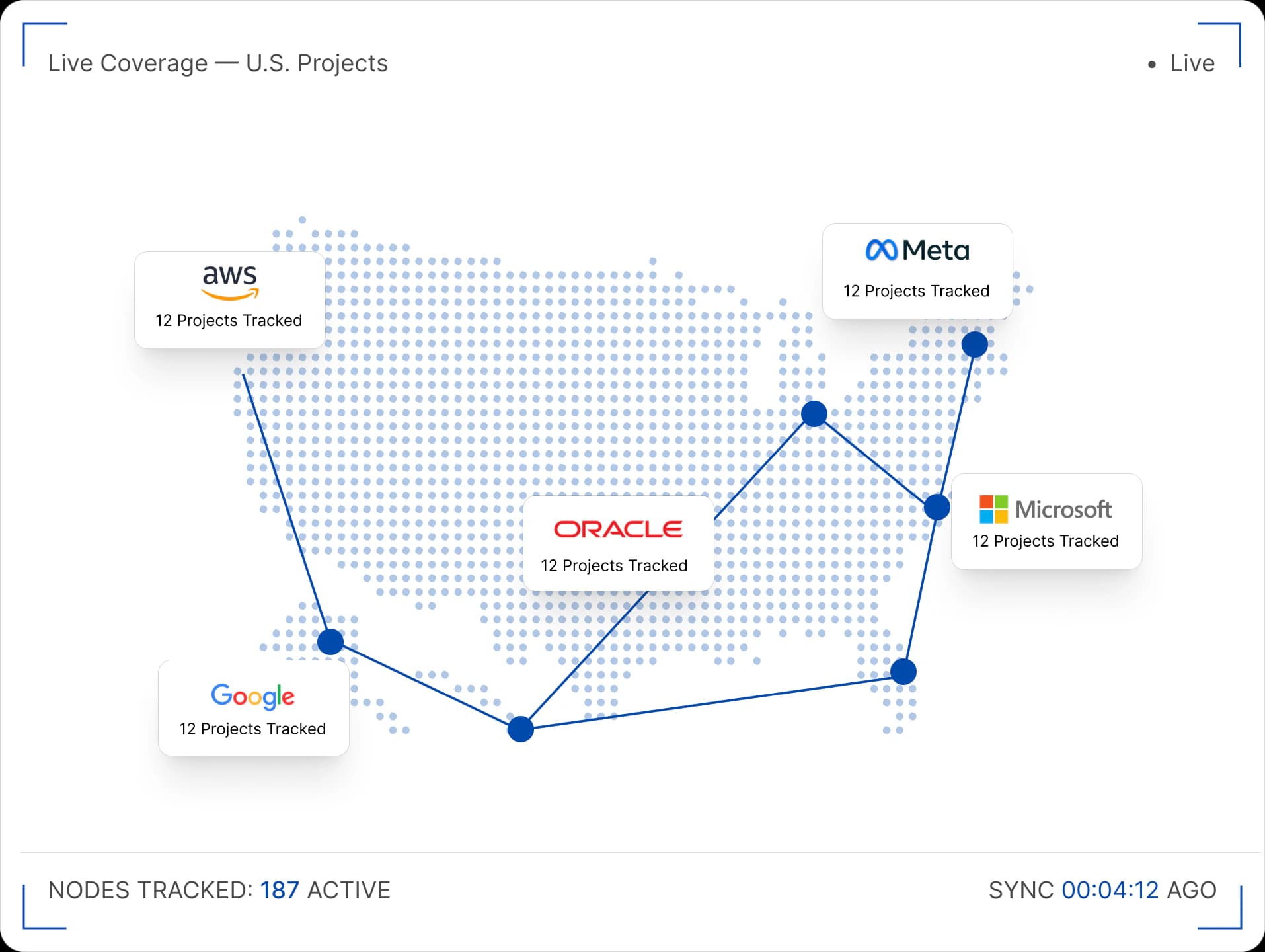Live coverage of U.S. data center projects