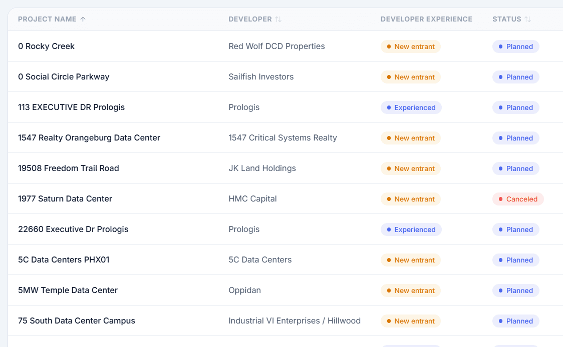 DC Procure data centers page